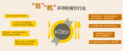 商擎整合網(wǎng)絡(luò)營銷推廣 以合規(guī)網(wǎng)絡(luò)文化經(jīng)營為基石，助力餐飲企業(yè)實現(xiàn)30%營業(yè)額增長